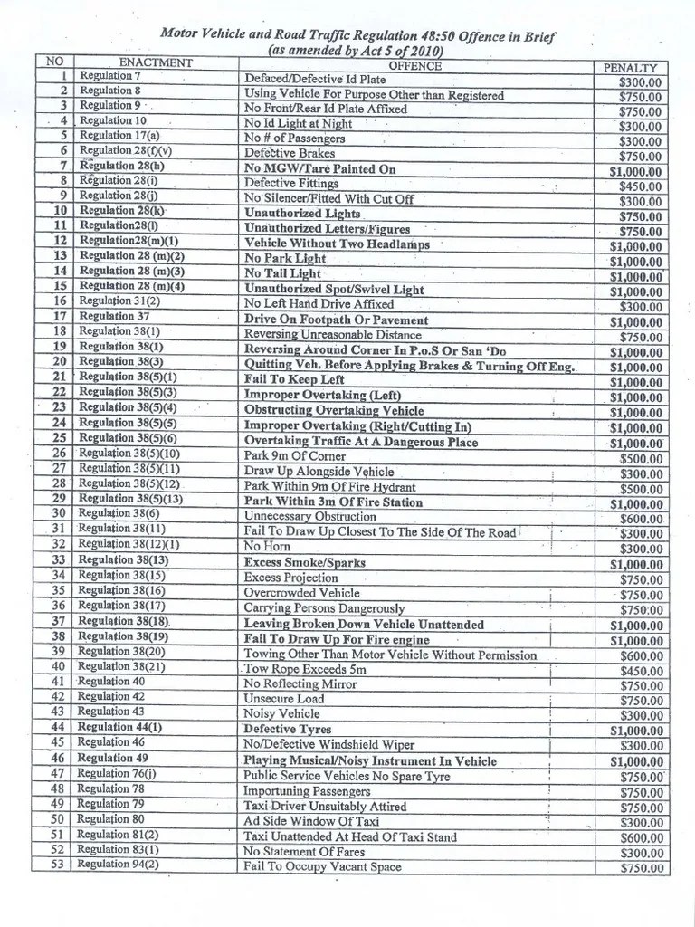 Offences Under the the Motor Vehicles and Road Traffic Regulations