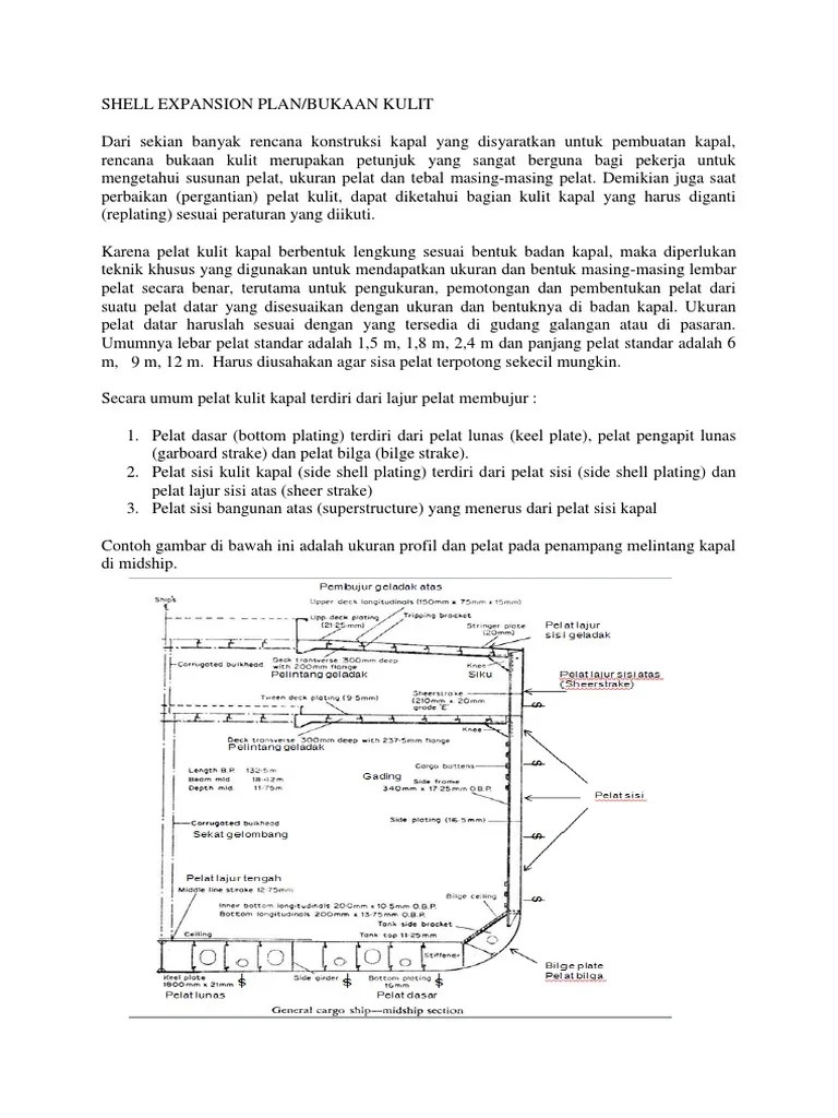 Shell Expansion Plan
