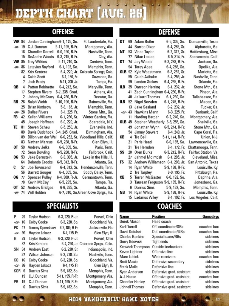 Vanderbilt depth chart for Temple game American Football National