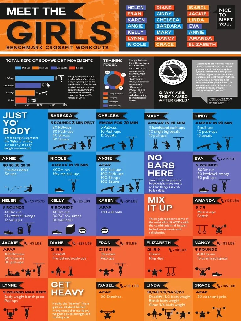 Benchmark Crossfit Workouts girls Physical Exercise Individual Sports