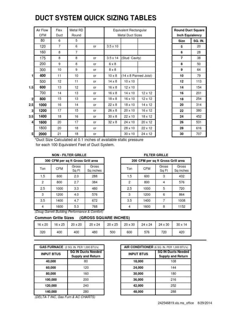 Duct Quick Sizing Sheet | Sports