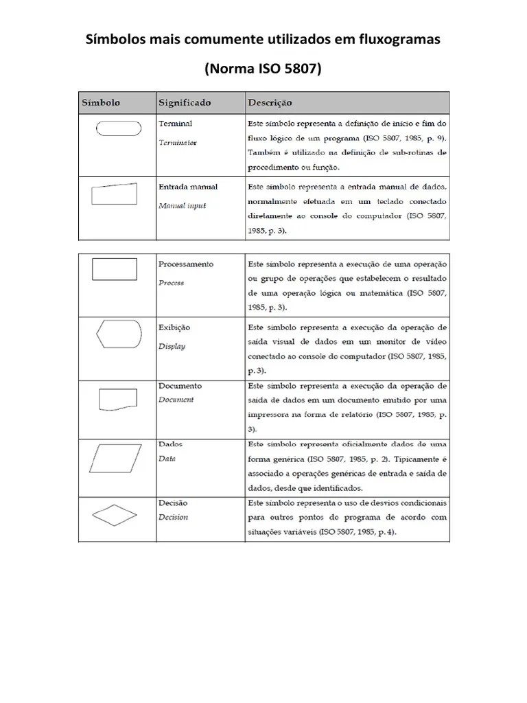 ISO 5807 - Simbologia Basica