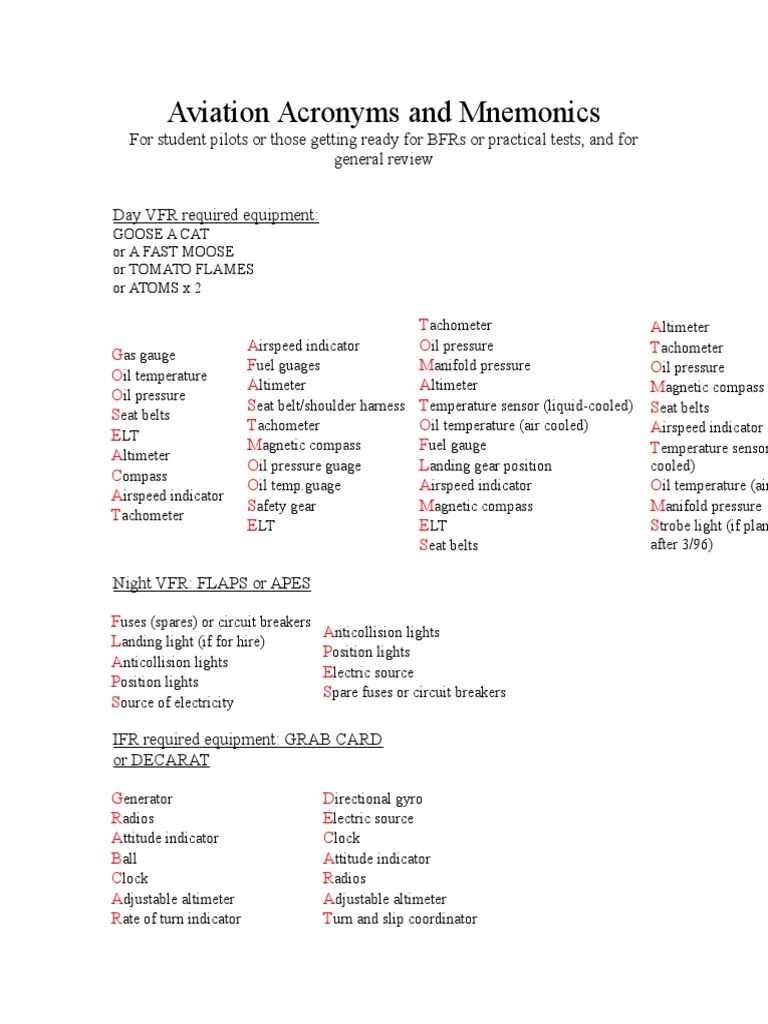 Aviation Acronyms and Mnemonics Aviation Aerospace Engineering