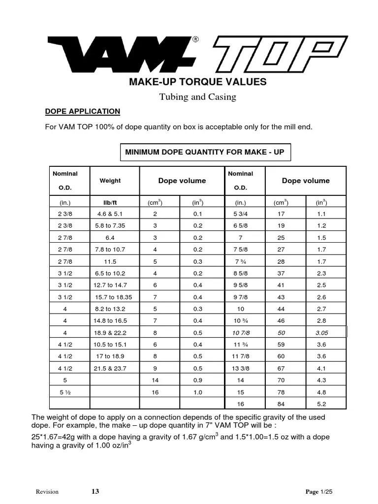 VAM TOP Torque Table PDF Mechanical Engineering Physical Quantities