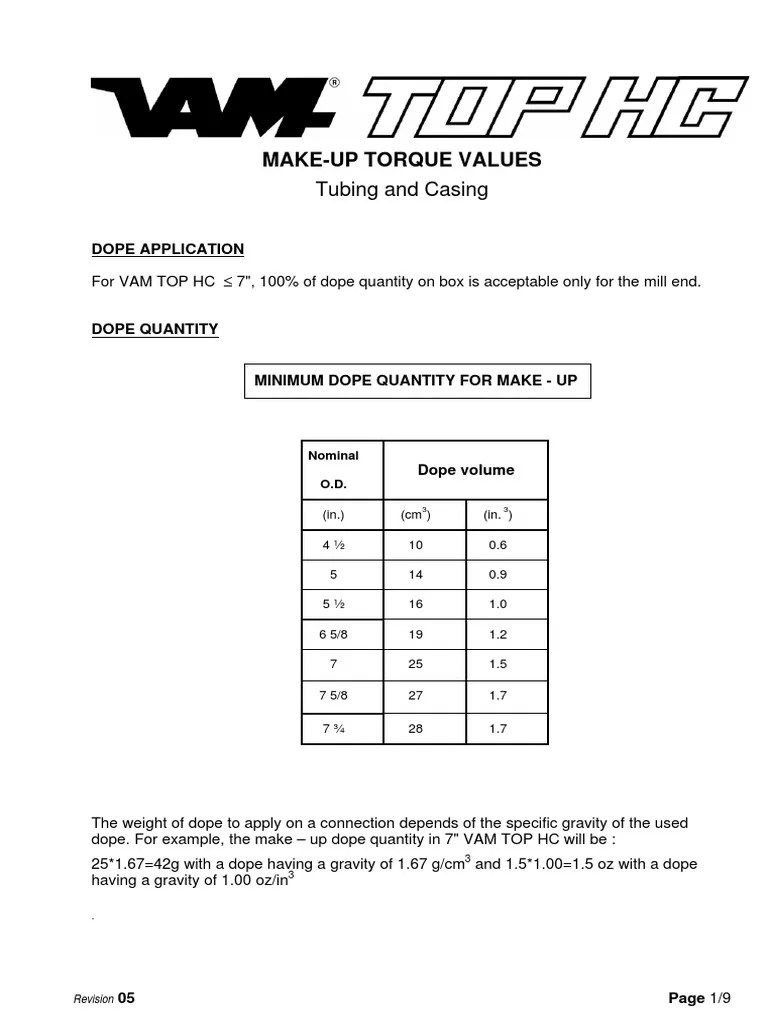 MakeUp Torque Values and Dope Application Guidelines for Oilfield