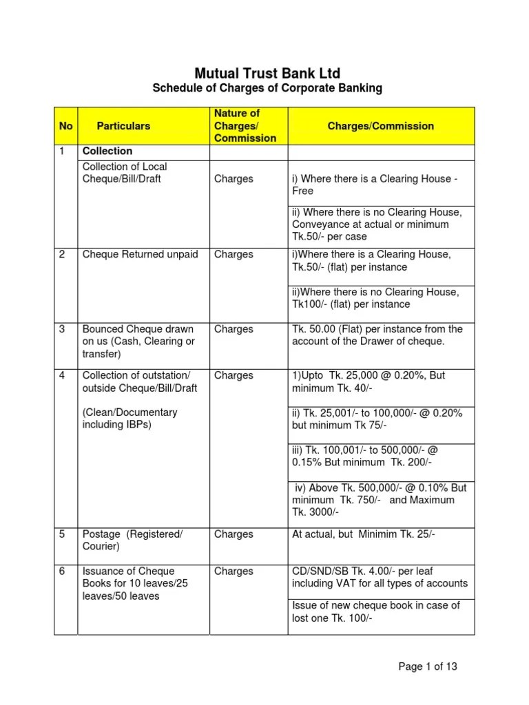 Mutual Trust Bank Ltd Schedule of Charges of Corporate Banking