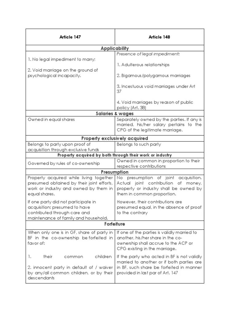 Article 147148 of the Family Code