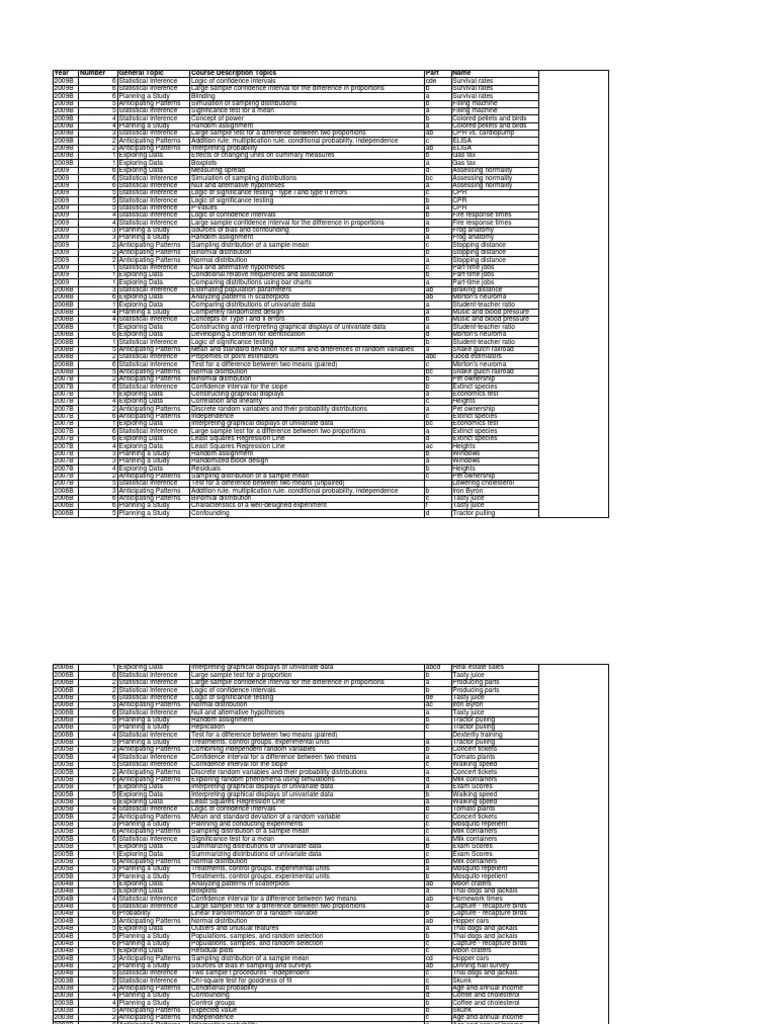 AP Statistics Frq Errors And Residuals Statistics Free 30day