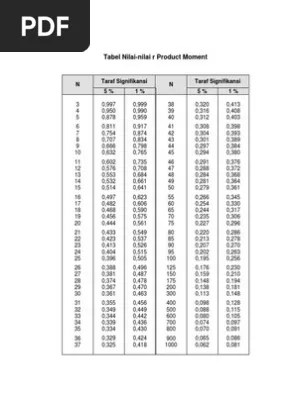 R Tabel Product Moment Pdf