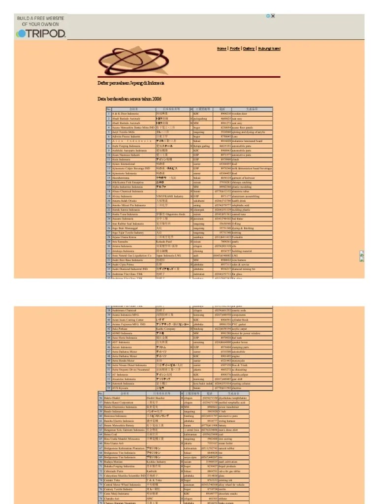 Daftar Perusahaan Jepang Di Indonesia