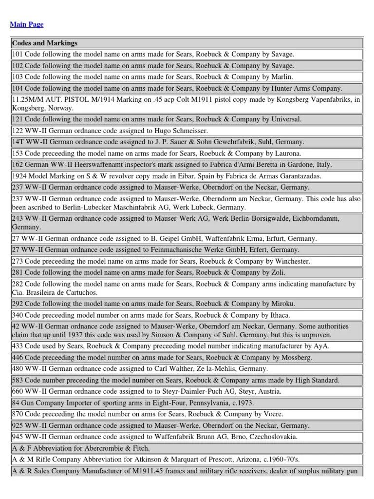 Gun Codes and Markings Revolver Firearms