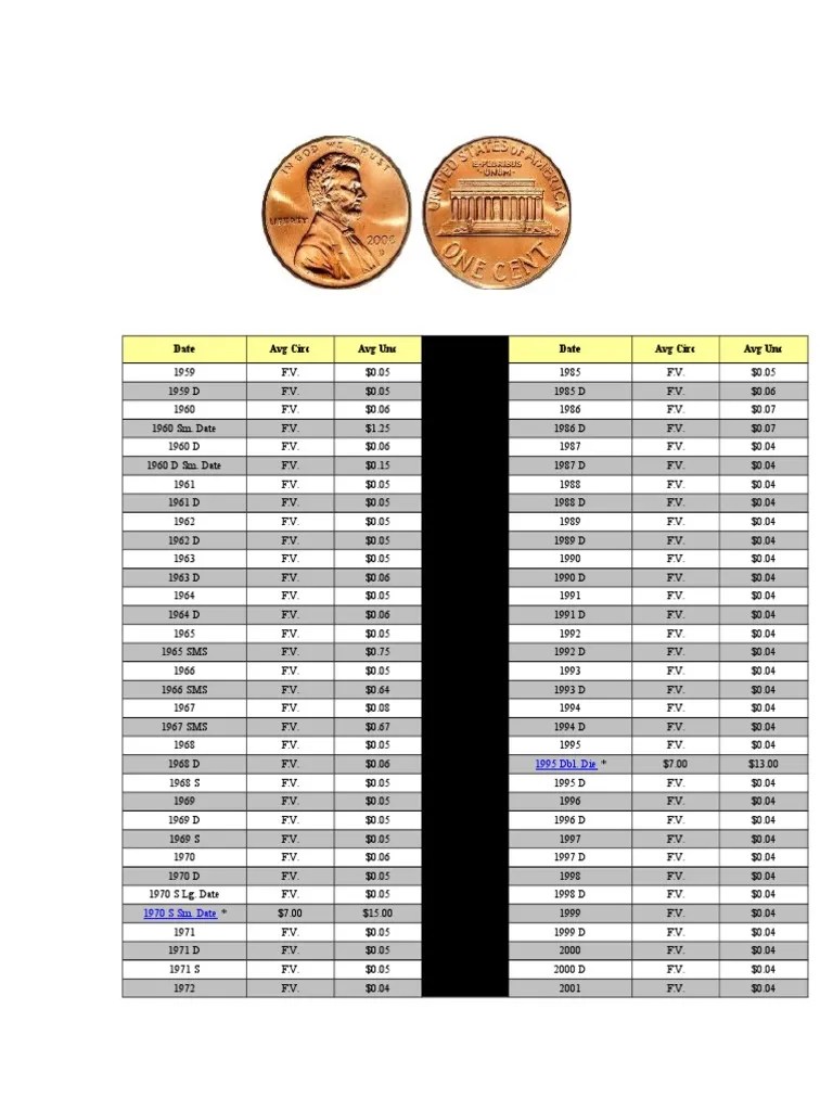 Lincoln Penny Prices | Penny (United States Coin) | Coins | Free 30-day