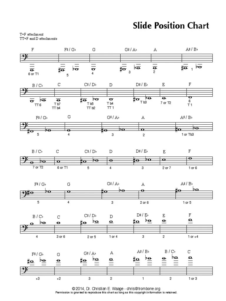 Trombone Slide Position Chart