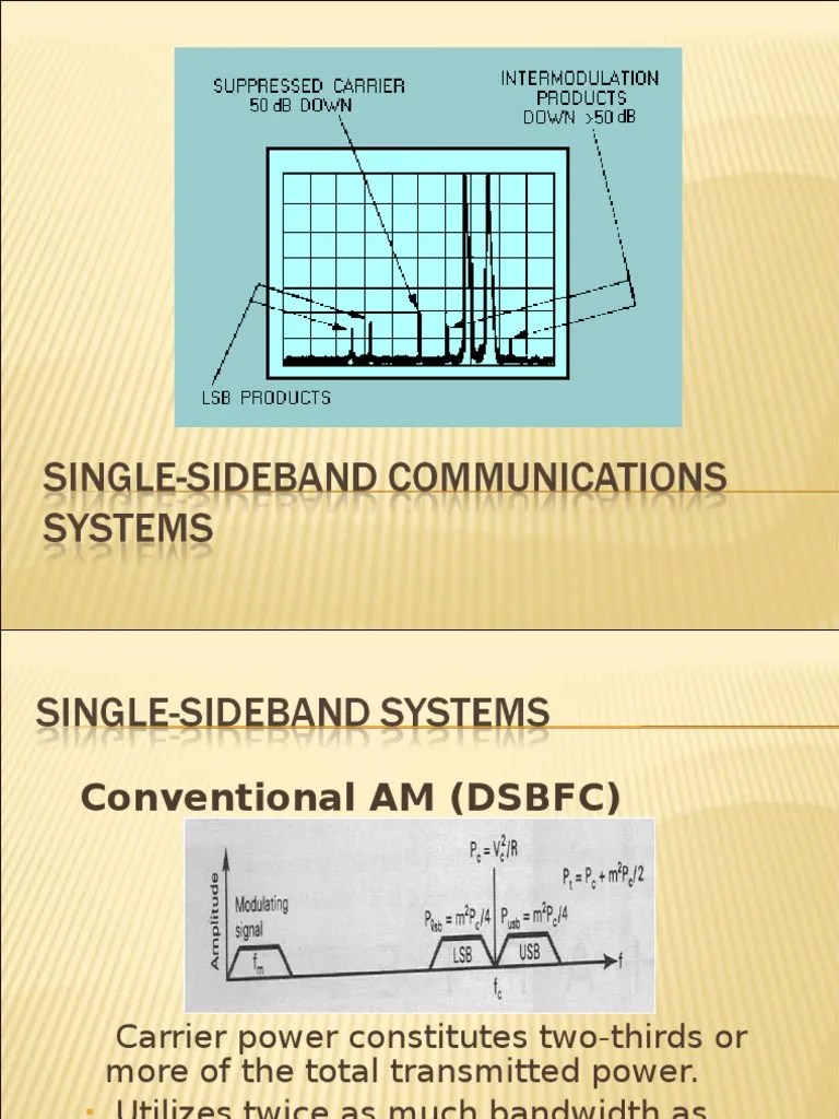 SingleSideband Communications Systems Broadcasting Electronics