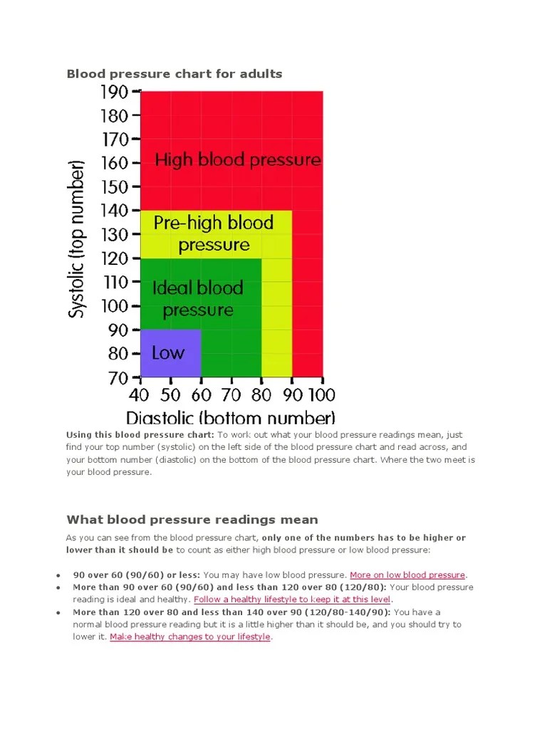 Blood Pressure Chart for Adults