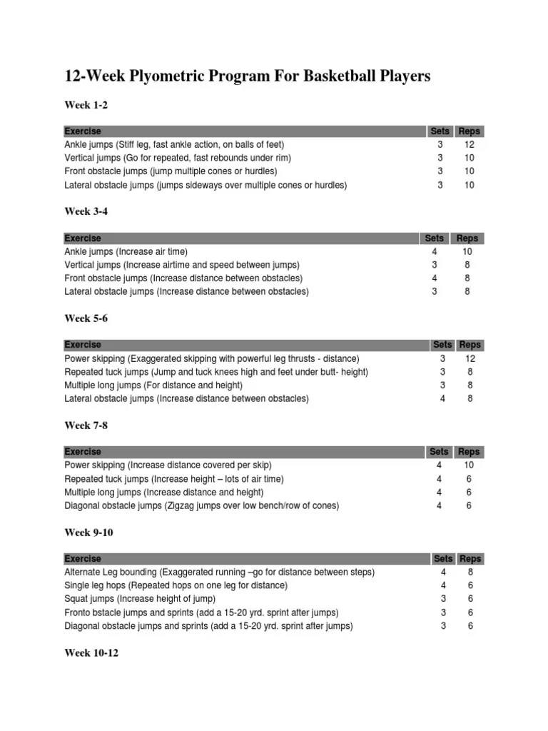 12Week Plyometric Program For Basketball Players PDF