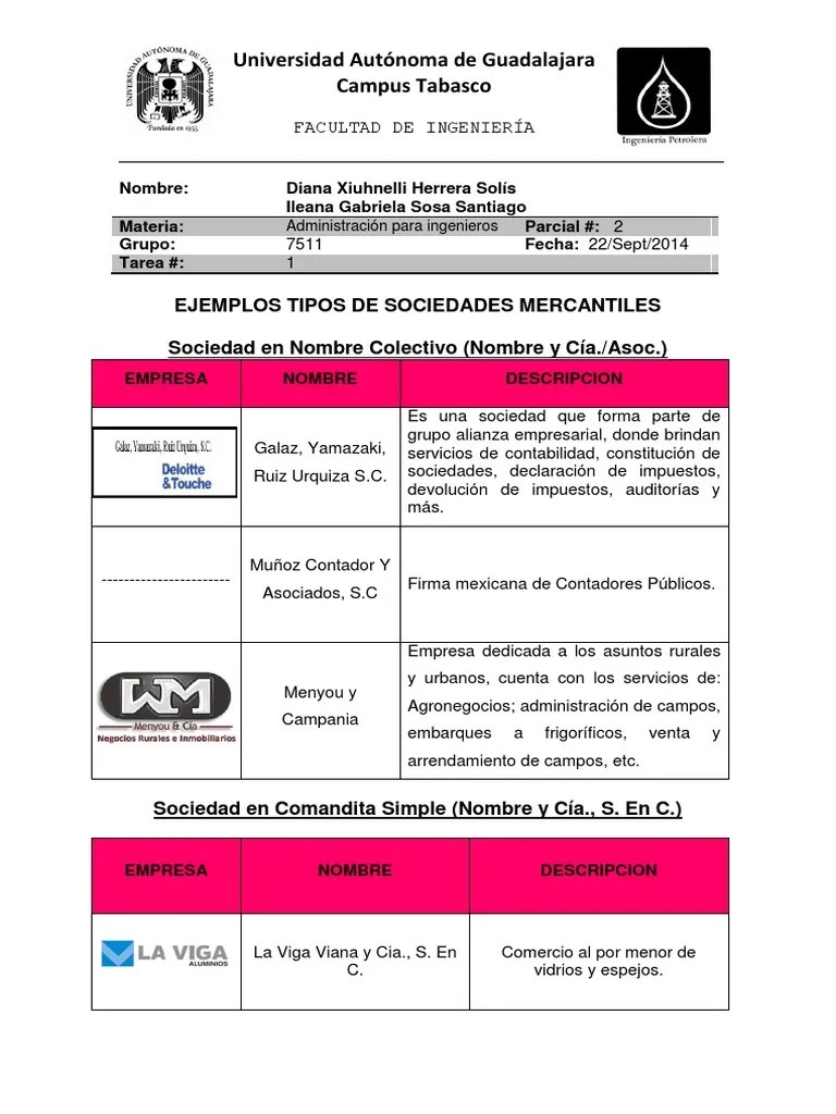 Ejemplos de Sociedades Mercantiles Cooperativa México