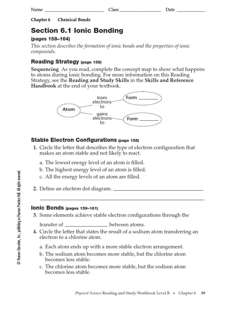 6.1 Ionic Bonding Ion Chemical Bond