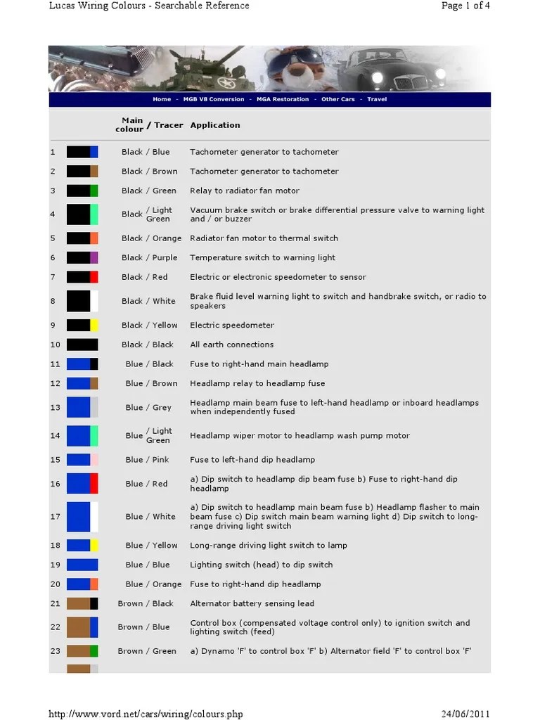 Lucas Wiring Colours PDF Switch Headlamp