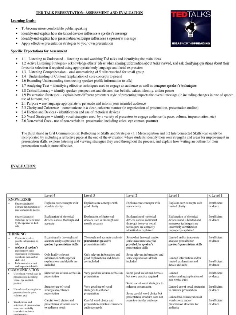 ted talk presentation rubric Nonverbal Communication Public Speaking