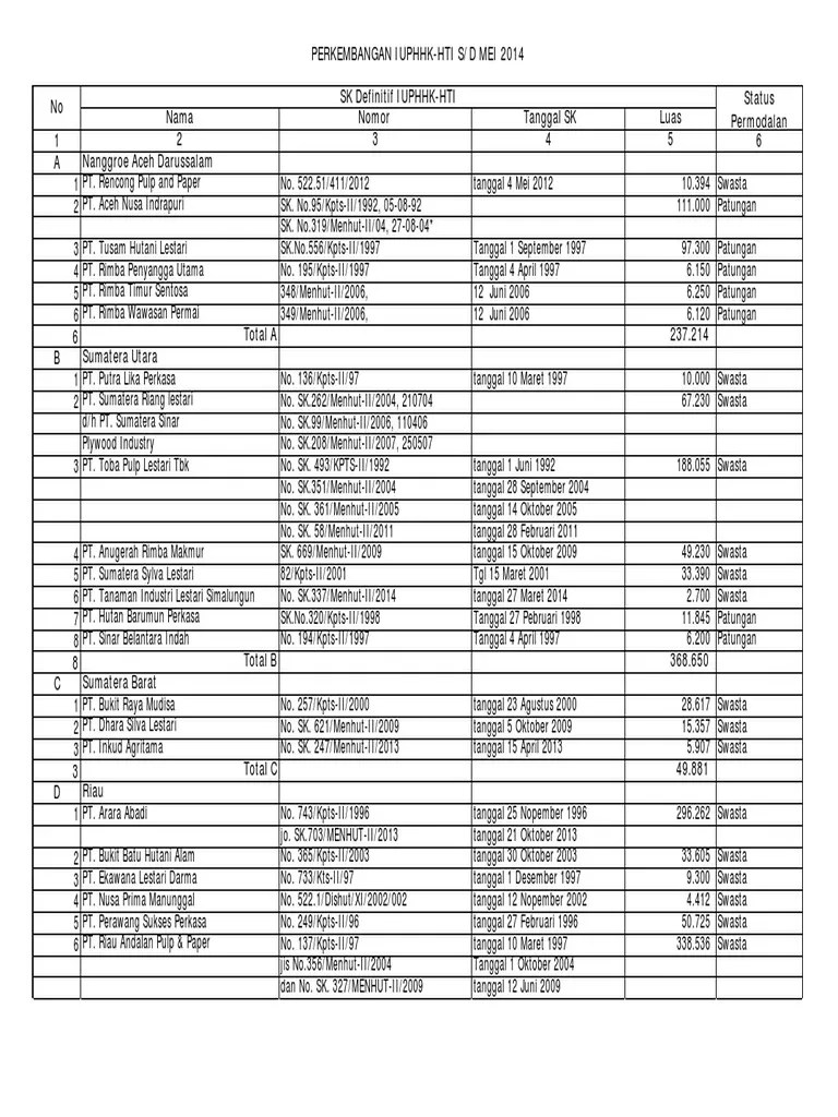 Daftar IUPHHKHTI Definitif.pdf
