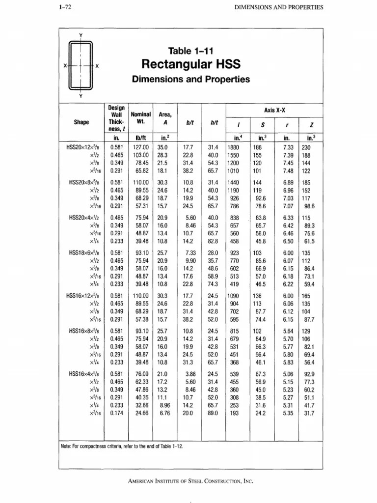AISC Secciones HSS Tablas 1111213 Ingeniería mecánica Naturaleza