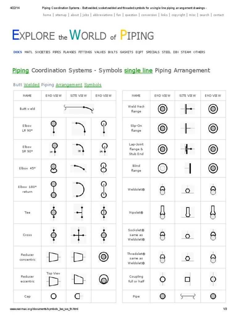 Piping Coordination Systems Butt welded, socket welded and threaded