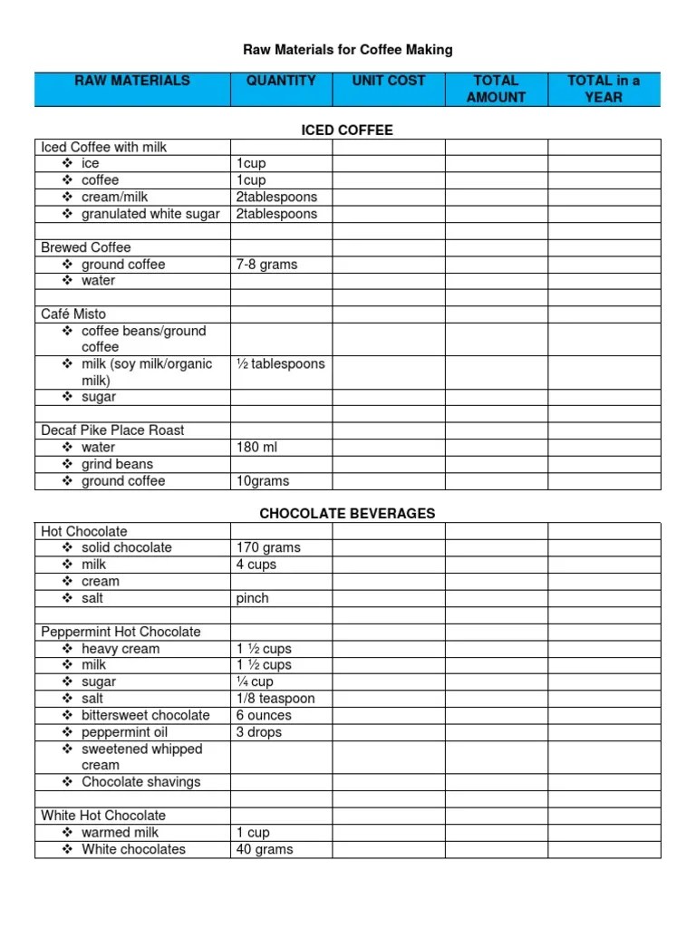 Raw Materials for Coffee Shop Coffee Framing (Construction)