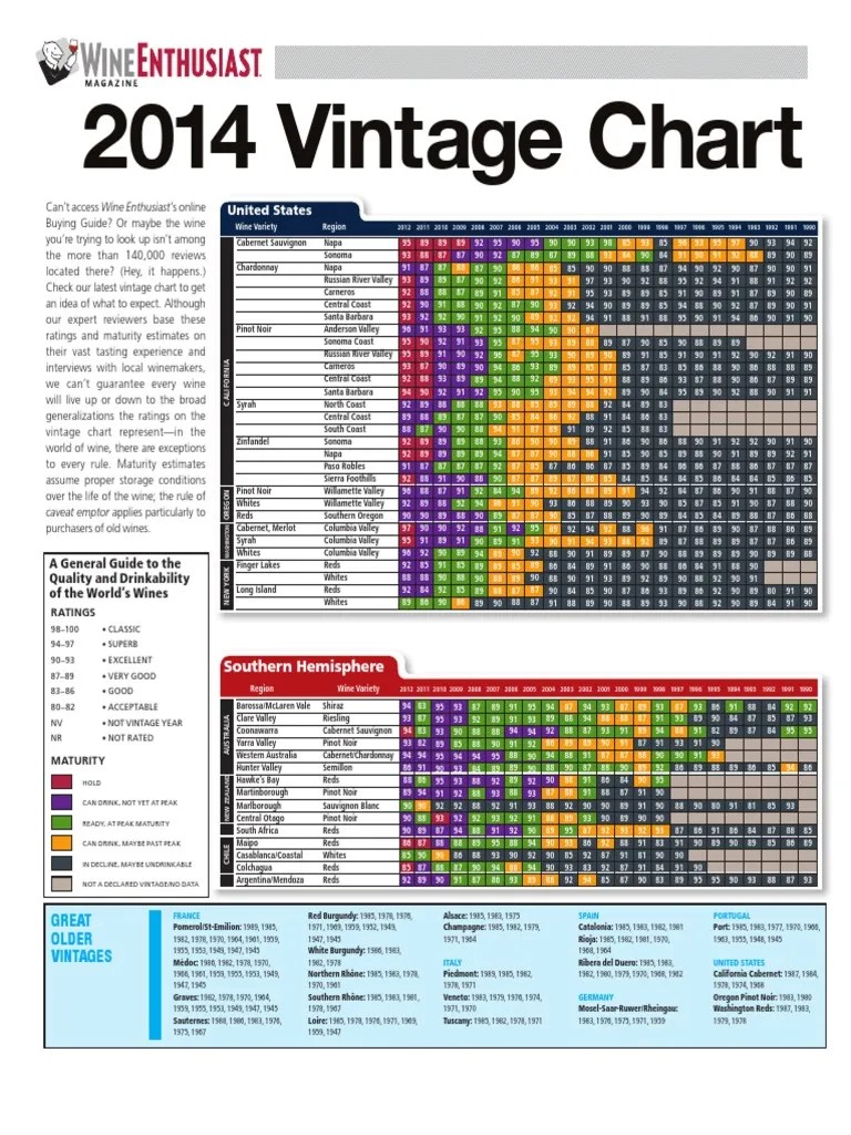 Wine Enthusiast Vintage Chart 2014.pdf | Alcoholic Drinks | Grape