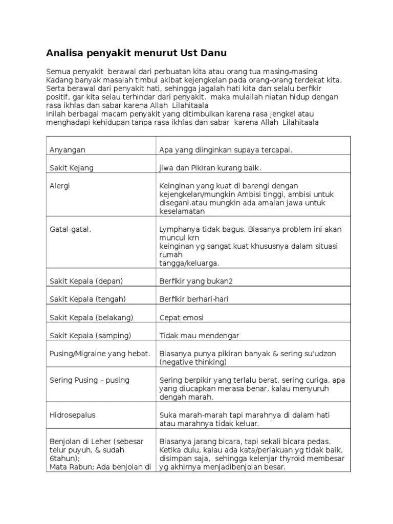 Sembuh Alami Alergi Sembuh Alami ustad danu alergi