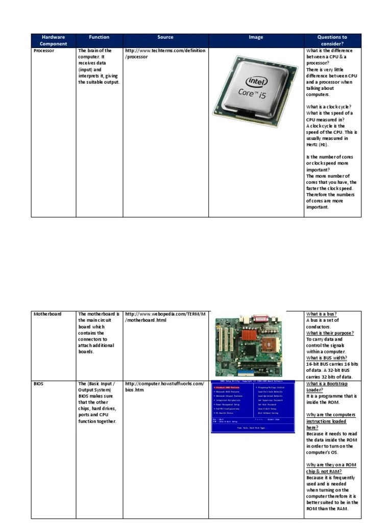 1 Hardware Components Worksheet Random Access Memory Computer Data