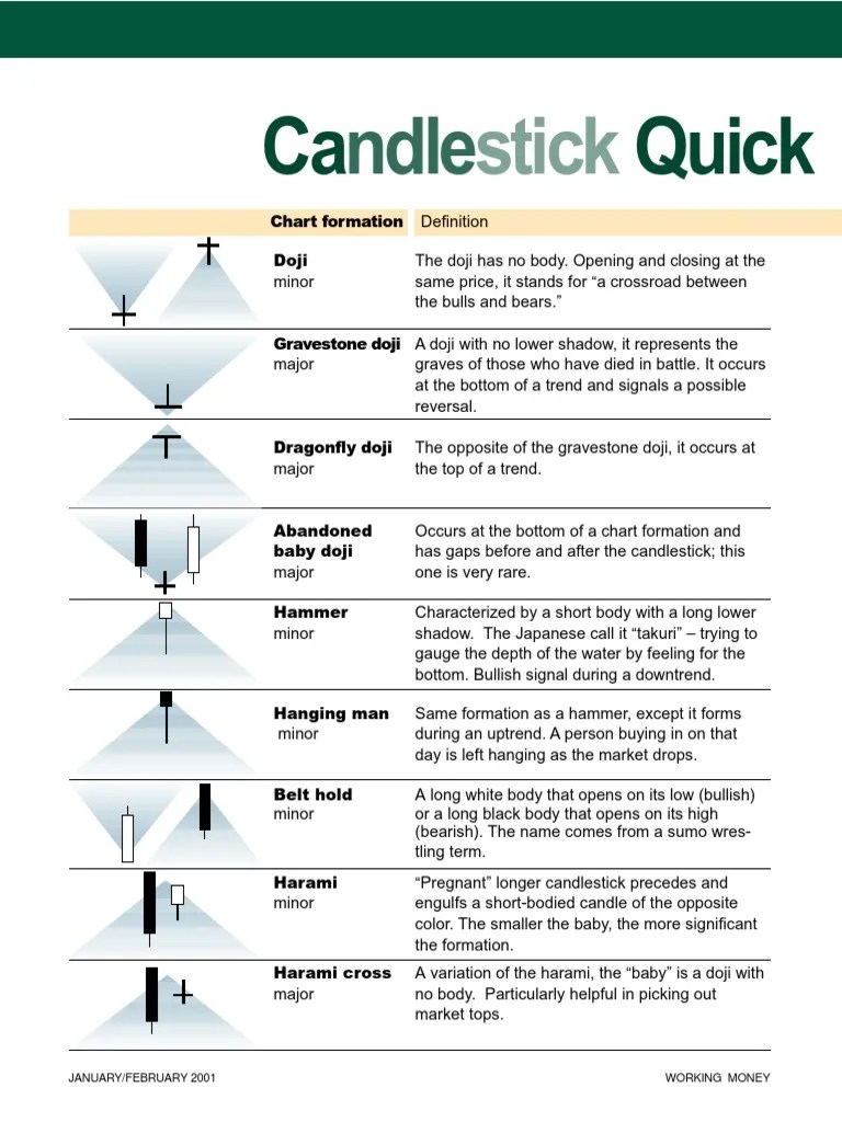 Candlestick Quick Guide.pdf Market Trend Investing