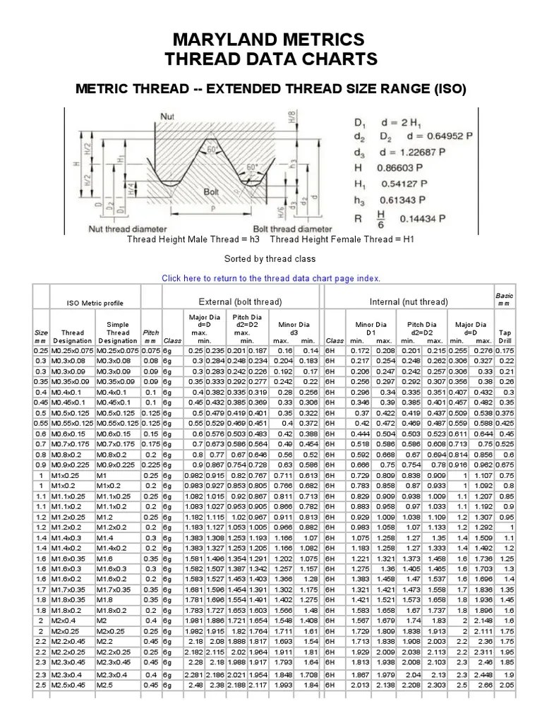 METRIC THREAD -- EXTENDED THREAD SIZE RANGE.pdf | Tools | Crafts