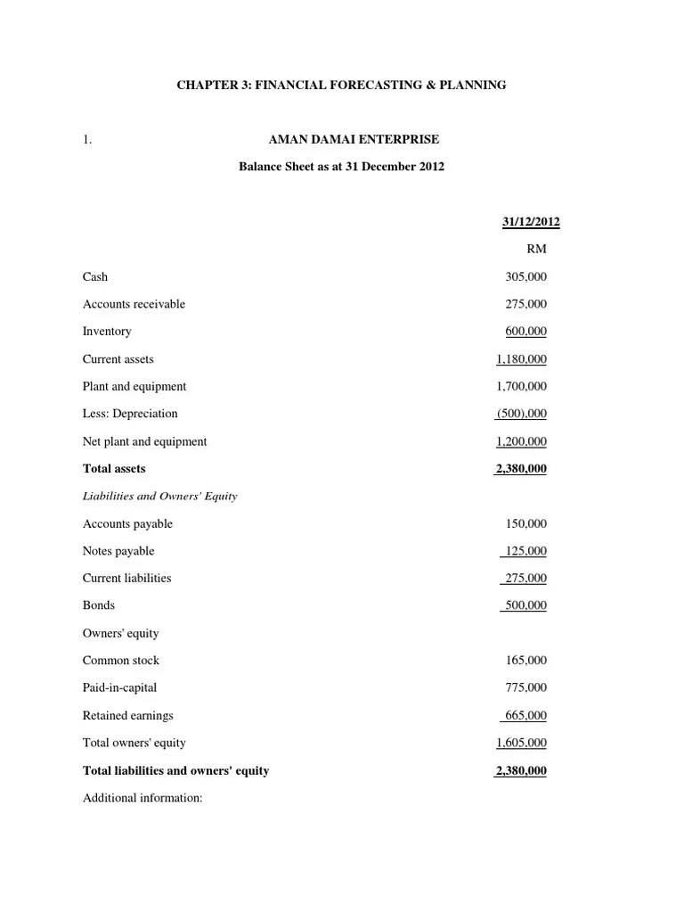 Tutorial Qs for Pro Forma Balance Sheet Balance Sheet Retained Earnings