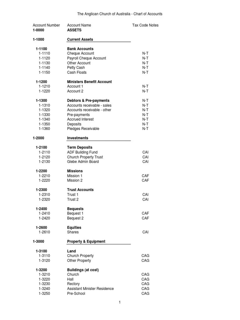 Chart of Accounts PDF Debits And Credits Loans
