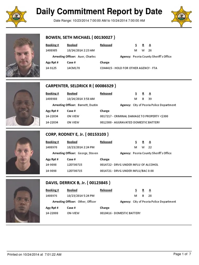 Peoria County booking sheet 10/24/14 Burglary Aggression