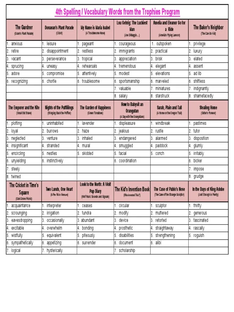 4th grade vocabulary lesson