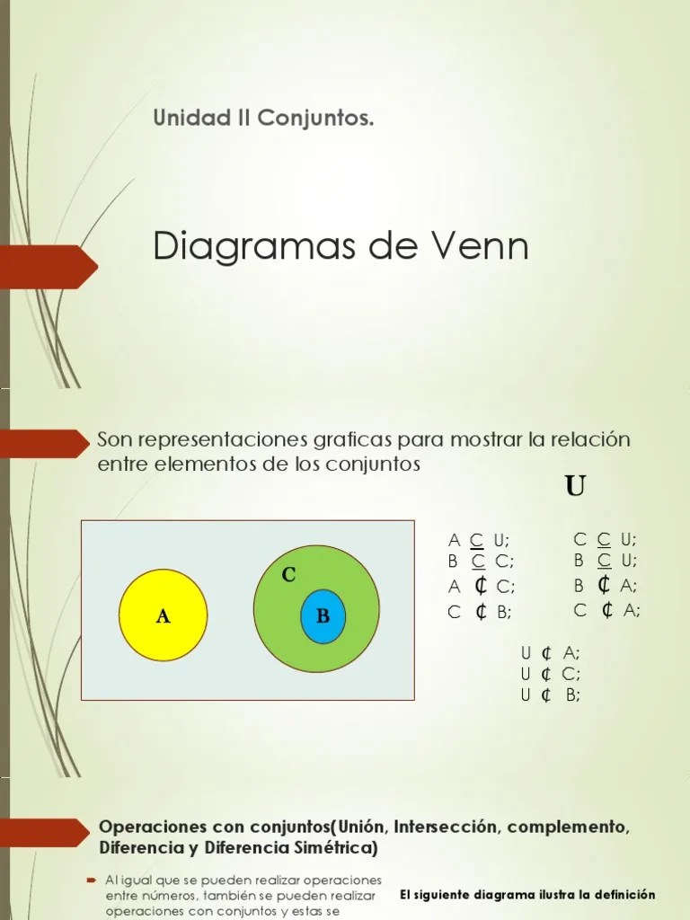 Diagramas de Venn | Conceptos matemáticos | Lógica | Prueba gratuita de