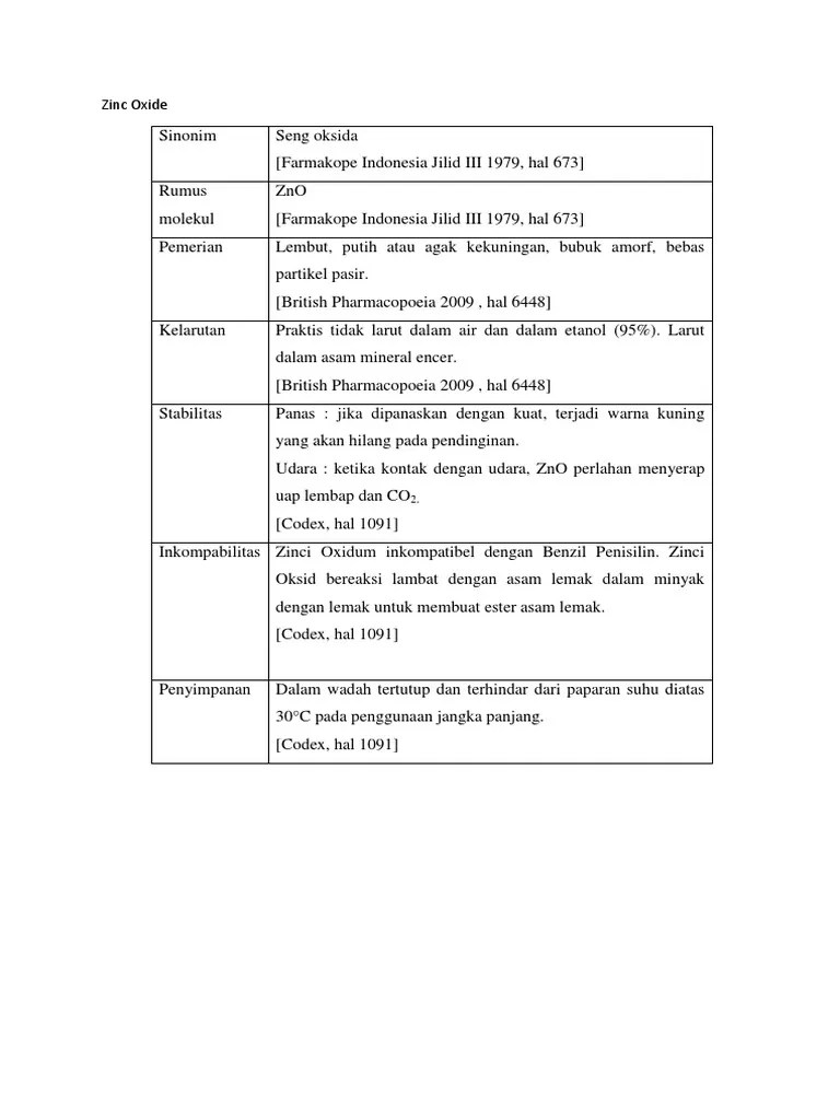 ZnO, Adeps Lanae, Metilparabean | PDF