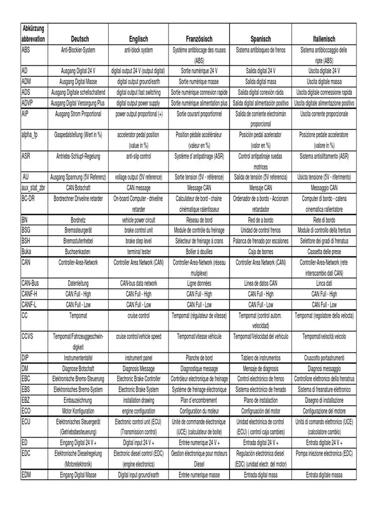 Electronic and Electrical Abbreviations Reference Guide PDF