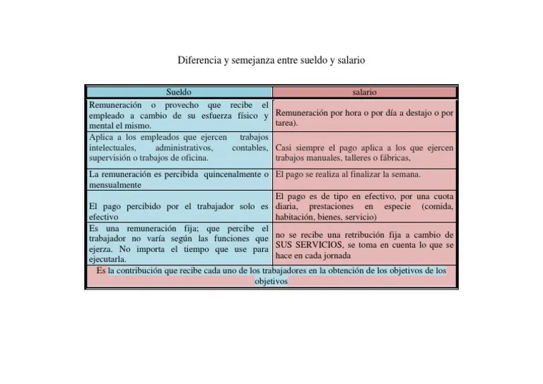 Diferencia y semejanza entre sueldo y salario Salario Labor
