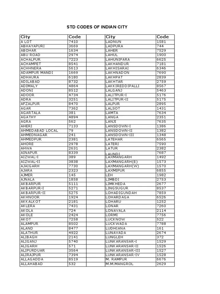 Std Codes of Indian City