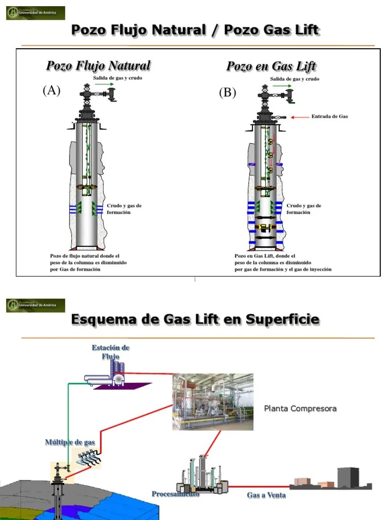 Gas Lift PDF Gases Petróleo