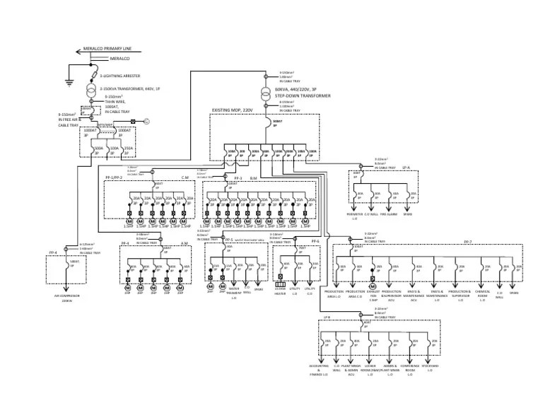 Meralco Primary Line Meralco 338mm 8.0mm in Cable Tray 338mm 8.0mm