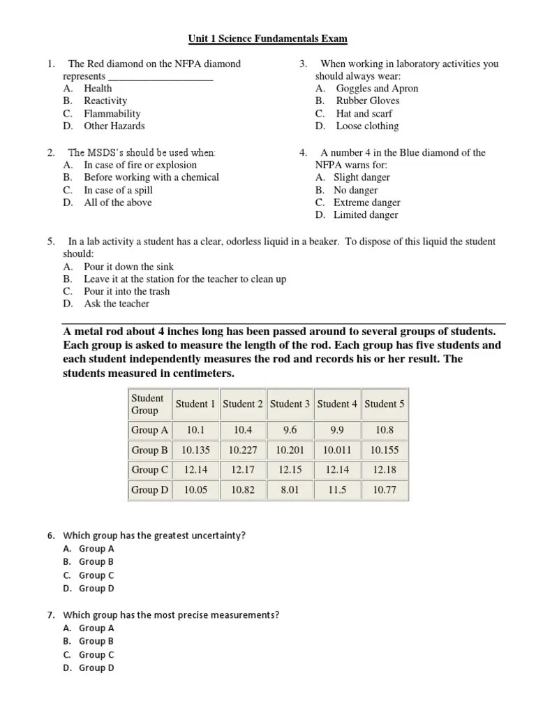 Science Fundamentals Exam Litre Gallon