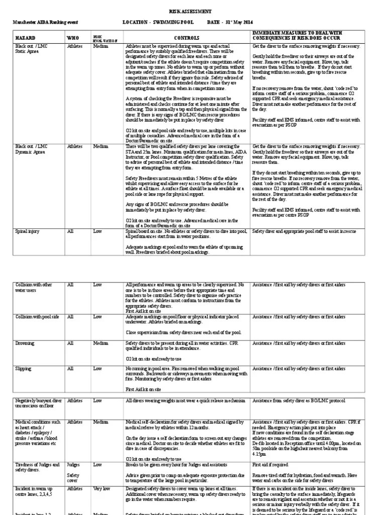 Risk Assessment Swimming Pool Freediving Manchester 2013 Comp