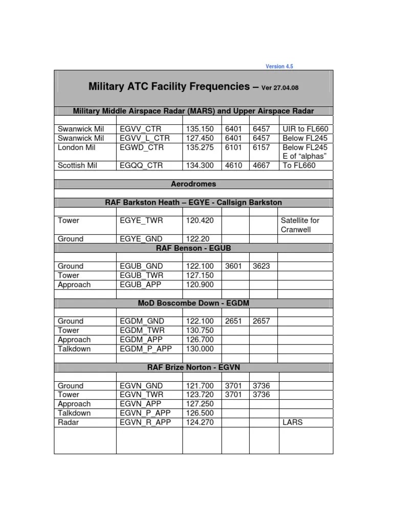 Military ATC Facility Frequencies Military Middle Airspace Radar