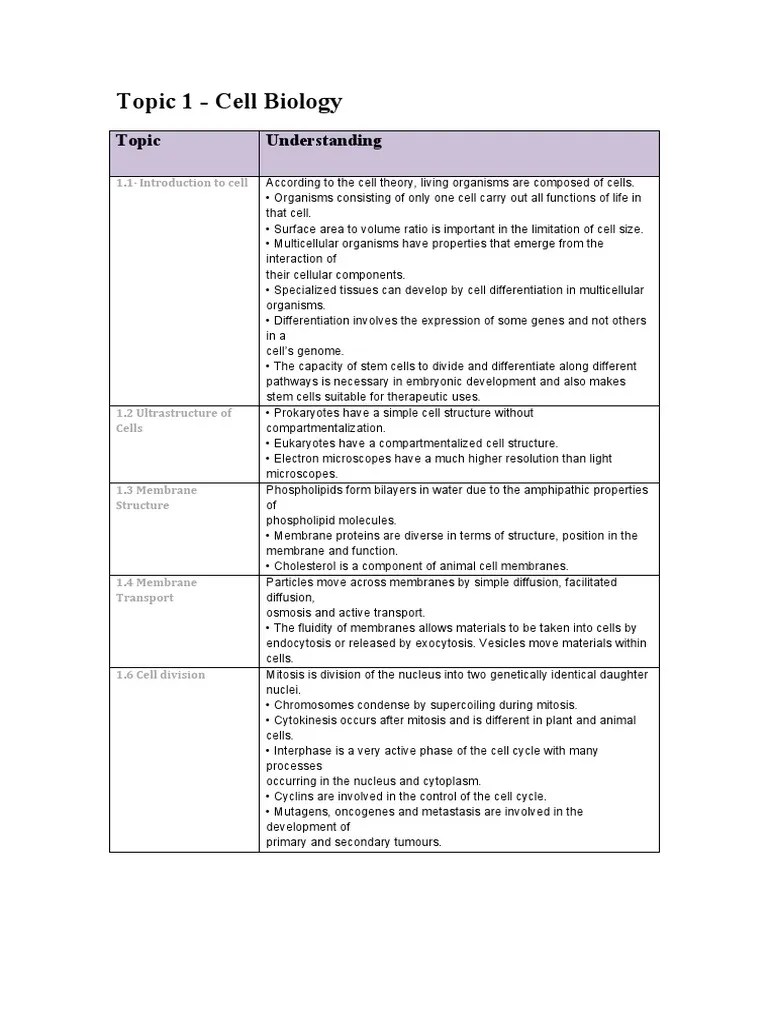 Biology Grade 11 December 2014 Term 1 Syllabus Cell (Biology