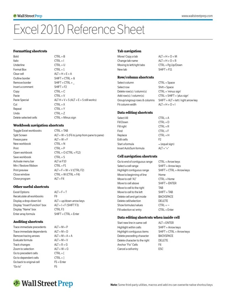 Excel 2010 Shortcuts PDF