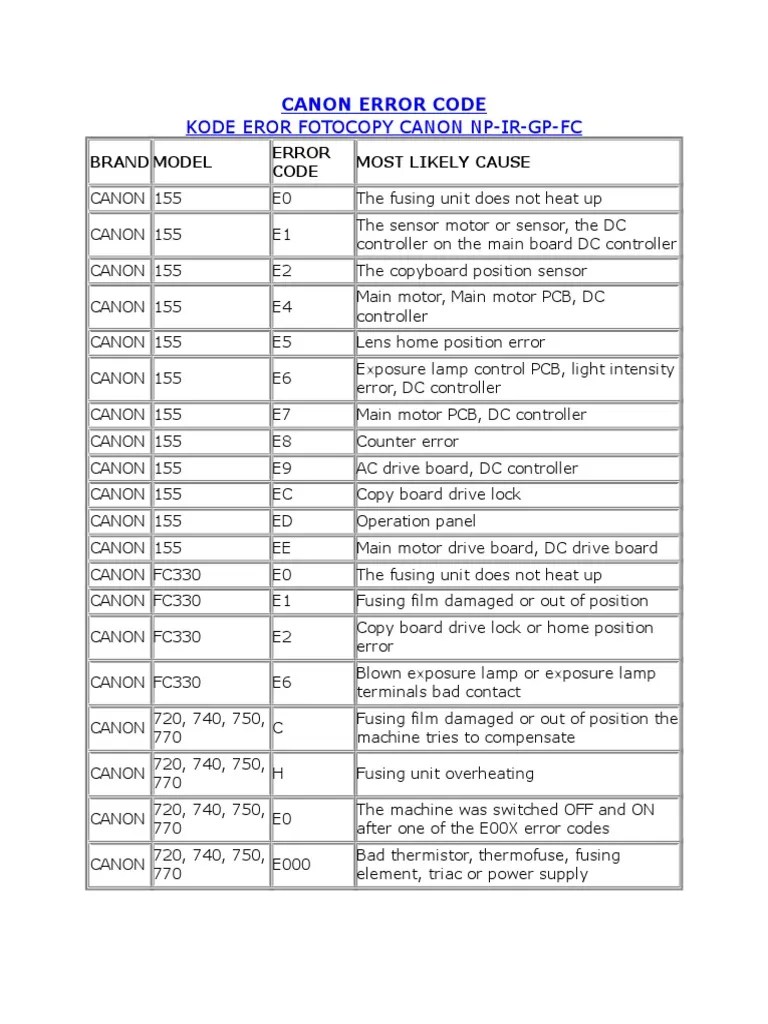 Canon Error Code